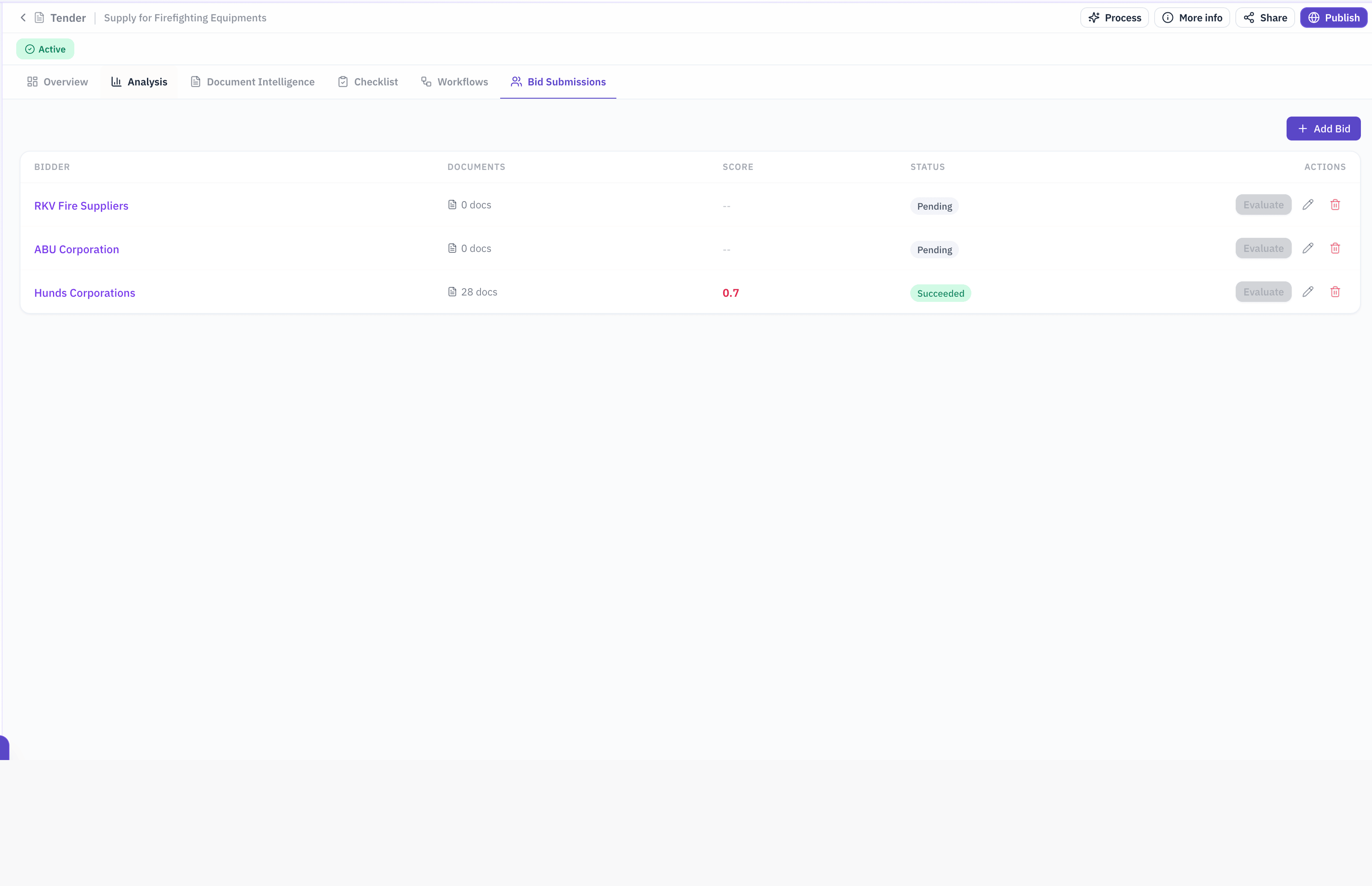 Discovering Right Bidders - product screenshot